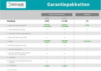 Foto advertentie