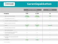 Foto advertentie